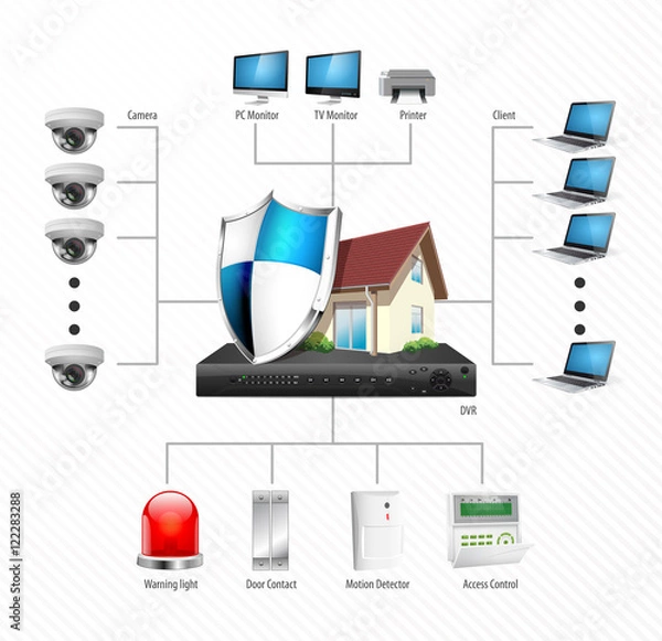 Obraz CCTV installation diagram - IP Surveillance camera - Home security concept

