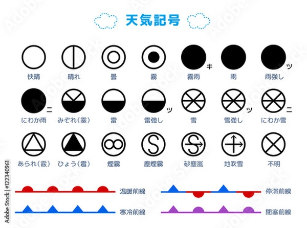 Fototapeta 天気記号・一覧a〈25種〉