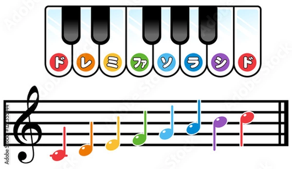 Obraz ドレミファソラシドの音階：ト音記号　こども用