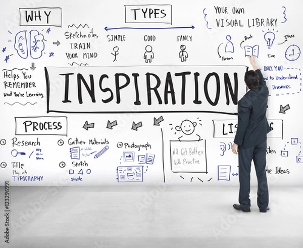 Fototapeta Sketching Visual Notes Design Handwriting Ideas Concept