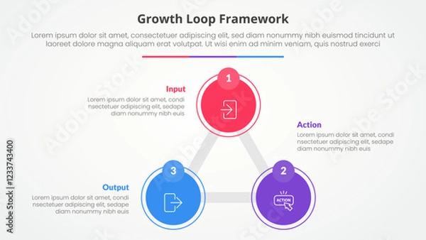 Fototapeta Growth loop framework infographic concept for slide presentation with triangle cycle circular big circle line connected with 3 point list with flat style