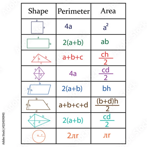 Fototapeta Perimeter and area of shapes in math. Table of geometry shapes formulas. Vector illustration.