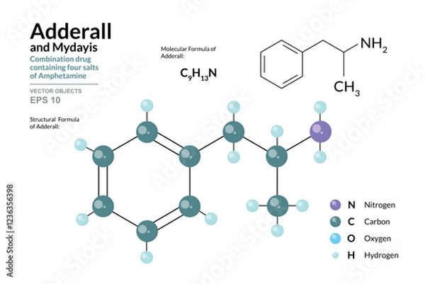 Fototapeta Adderall. Medical Drug. Amphetamine. Structural Chemical Formula and 3d Model of Molecule. C9H13N. Atoms with Color Coding. Vector graphic Illustration for educational materials, scientific articles