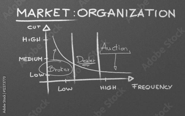 Fototapeta Market Organization