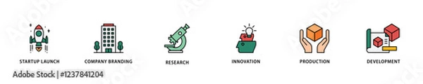 Obraz Startup development icon set flow process which consists of development, production, innovation, research, company branding, startup launch icon live stroke and easy to edit .