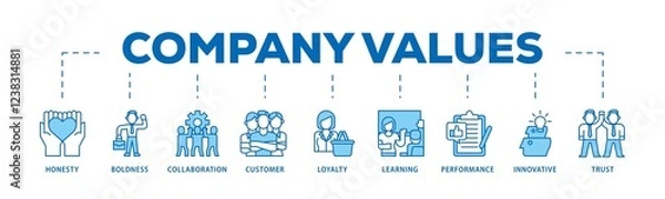Fototapeta Company values infographic icons flow process which consists of honesty, boldness, collaboration, customer loyalty, learning, performance, innovative, trust icon live stroke and easy to edit .