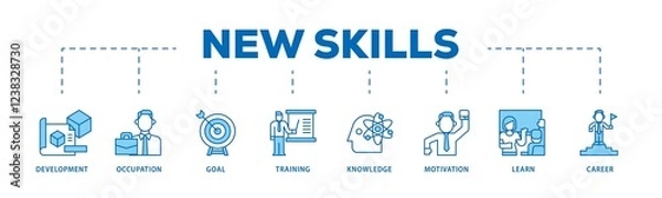 Obraz New skills infographic icons flow process which consists of development, occupation, goal, training, knowledge, motivation, learn and career icon live stroke and easy to edit .