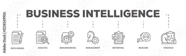 Fototapeta Business failure infographic icons flow process which consists of poor management, crisis, warning, revaluation and liquidation icon live stroke and easy to edit .