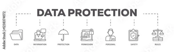 Obraz Data protection infographic icons flow process which consists of data, information, protection, permission, personal, safety and rules icon live stroke and easy to edit .
