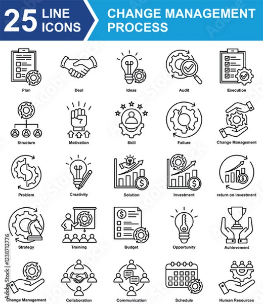 Obraz Change Management Process Icon Set Collection. Containing Plan, Deal, Ideas, Audit, Execution, Structure, Motivation, Skill, Failure, Change Management, Problem. Simple Line Vector Illustration.