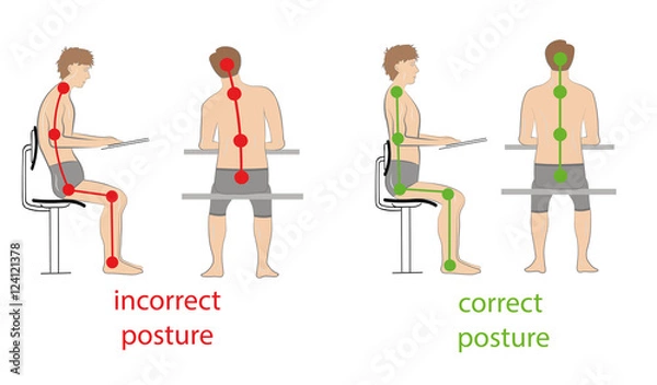 Obraz correct and incorrect posture when writing. vector illustration