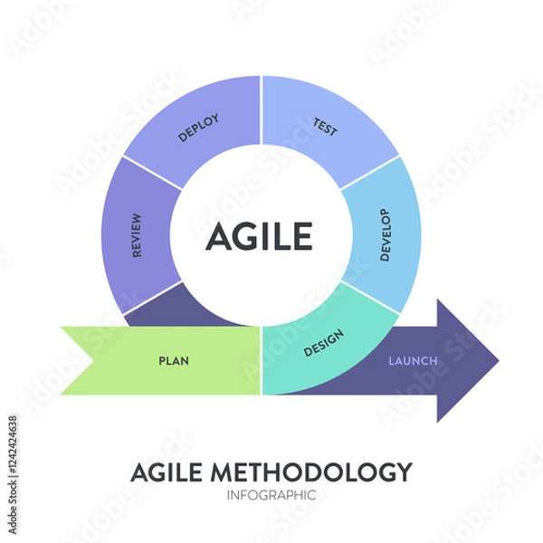 Fototapeta Agile lifecycle methodology infographic is a processes to create and respond to change. Life cycle of product development and Agile Methodology. Process diagram template. Workflow Vector illustration.