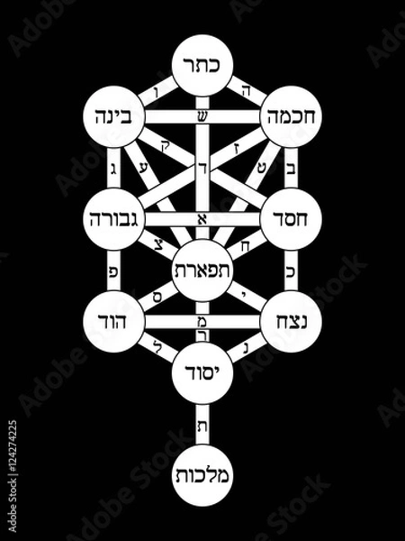 Fototapeta Tree of Life (version 1)