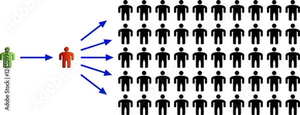 Fototapeta Einfluss anderer Menschen