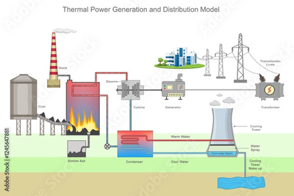 Fototapeta Thermal power generation and distribution model showing energy production, turbines, generators, and supply
