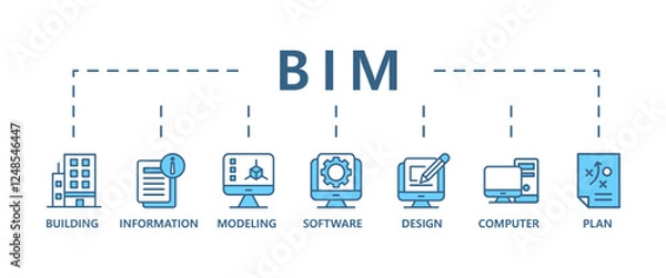 Fototapeta BIM banner web icon vector illustration concept for building information modeling with icon of building, information, modeling, software, design, plan, and computer