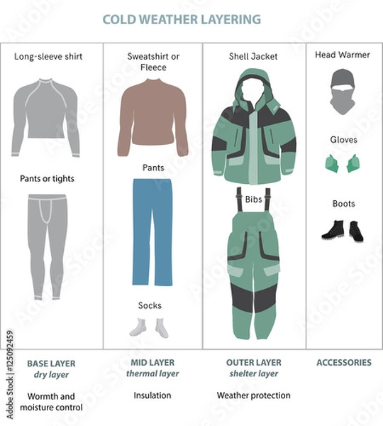 Obraz Winter layered clothes vector infographics