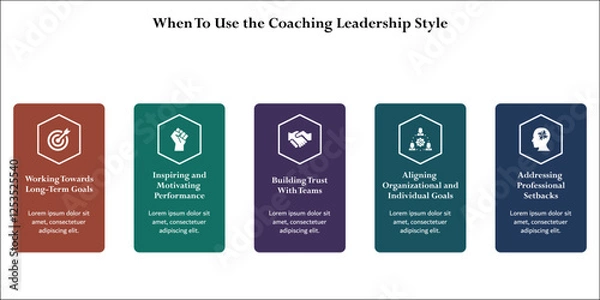 Fototapeta Five aspects of when to use the coaching leadership style. Infographic template with icons and description placeholder