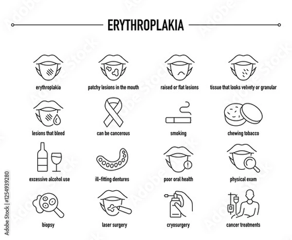 Fototapeta Erythroplakia symptoms, diagnostic and treatment vector icon set. Line editable medical icons.
