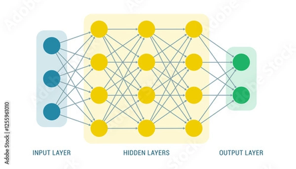 Fototapeta Deep learning and neural networks