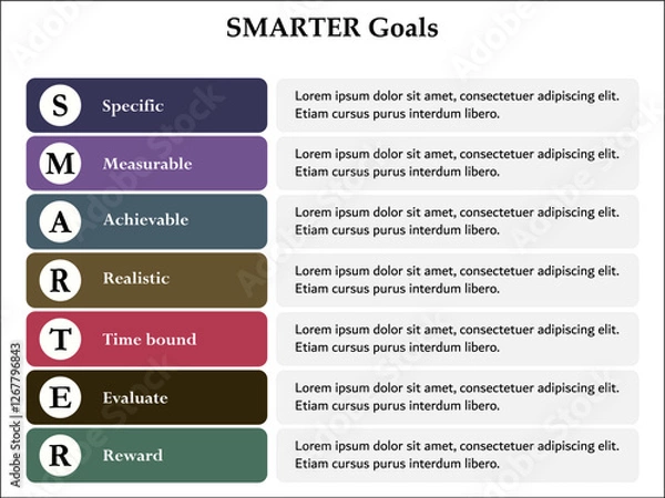 Obraz SMARTER Goals - Specific, Measurable, Achievable, Realistic, time-based, Evaluate, Reward. Infographic template with icons and description placeholder