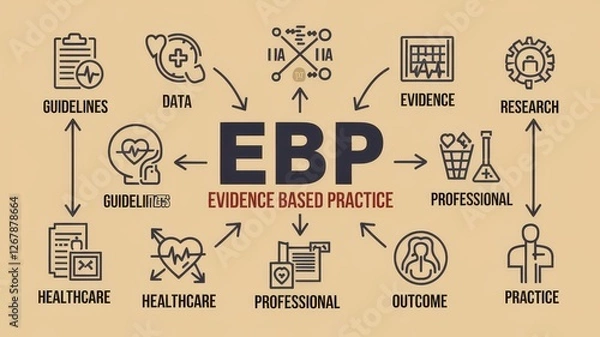 Fototapeta Evidence based practice illustrated with icons and related terminology