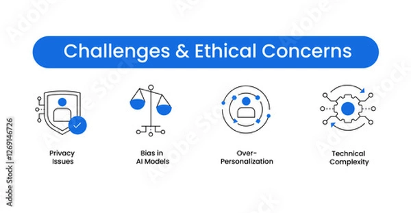 Obraz Challenges and Ethical Concerns in AI-Driven Personalization – Privacy, Bias, Over-Personalization, and Technical Complexity. Editable Stroke.