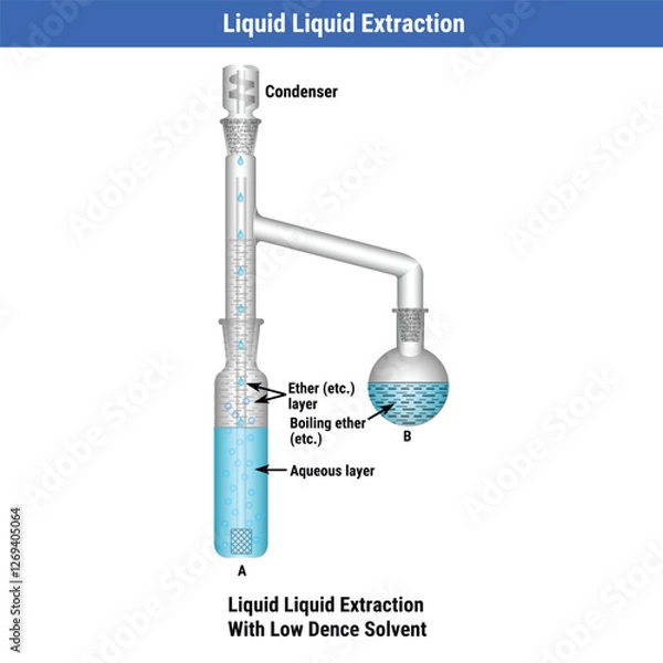 Obraz Vector Illustration for Liquid Liquid Extraction with Low Dense Solvents Editable