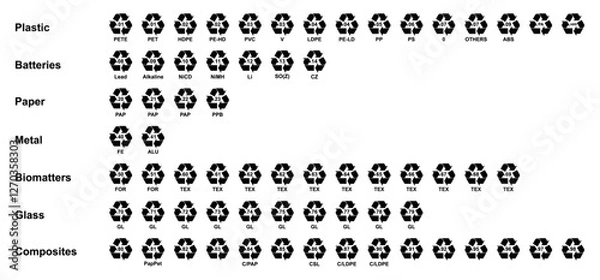 Fototapeta All recycling code icon set. Plastics, Batteries, Paper, Metals, Organic Biomatters, Glass and composites vector symbols. Set of recycling codes for plastics, plastic, recycle, symbol.
