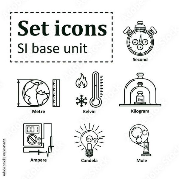 Fototapeta Icon set on basic unit