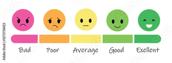 Fototapeta feedback emojis representing customer satisfaction levels. A continuous line drawing of a client experience survey, showing happy, neutral, and angry emoticons. A minimalist and symbolic concept for