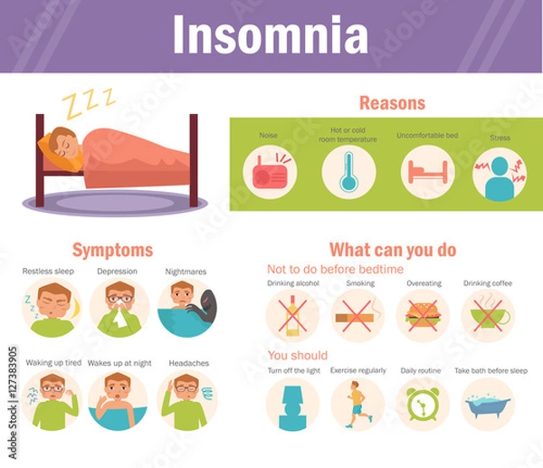 Obraz Insomnia: causes, symptoms,