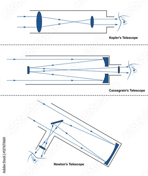 Obraz Teleskop i nauka