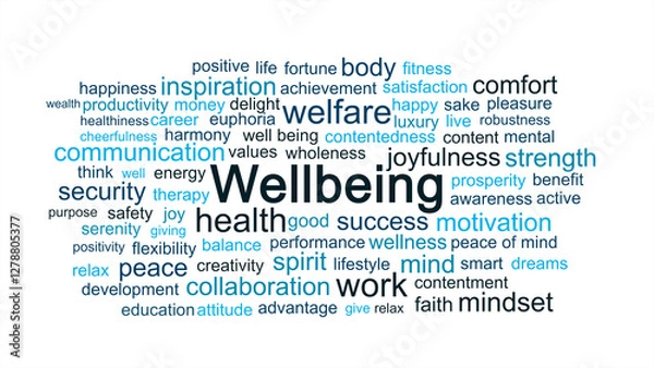 Fototapeta A word cloud or tag cloud with the word "Wellbeing" in various sizes and orientations, displayed on a white background, symbolizing the different aspects of health, happiness, and balance