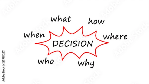 Fototapeta A decision diagram with the 5W1H method on a white background, with "Decision" at the center and arrows connecting six key questions
