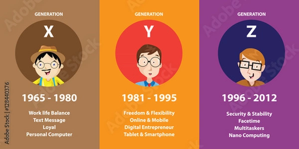 Obraz Generation Z Vector Illustration