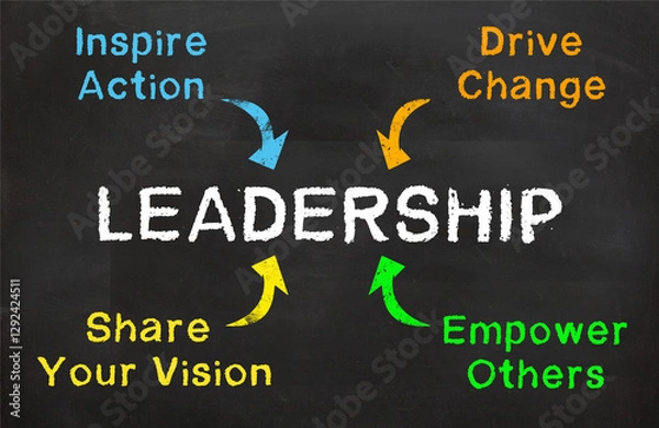 Obraz Leadership is