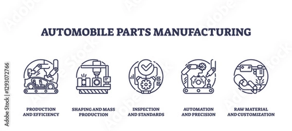 Obraz Automobile parts manufacturing icons depict efficiency, precision, and customization, transparent background. Key objects, gears, machinery, tools. Outline icons set.