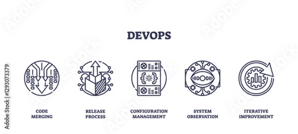 Obraz DevOps icons represent code merging, release process, and system observation, transparent background. Outline icons set.