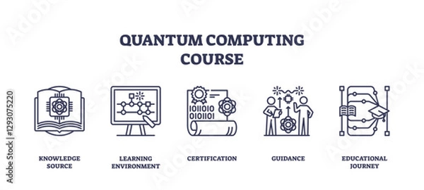 Fototapeta Quantum computing course icons show a book, computer, and people collaborating, transparent background. Outline icons set.