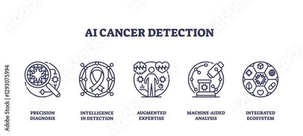 Fototapeta AI cancer detection focuses on precision diagnosis, intelligence in detection, and machine-aided analysis, transparent background. Outline icons set
