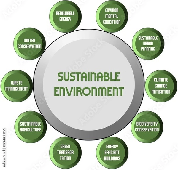 Fototapeta A sustainable environment can meet the needs of current generations without compromising future generations