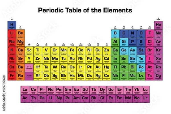 Obraz Periodic Table of the Elements