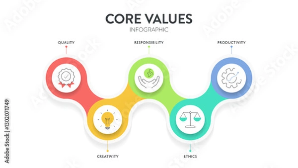 Fototapeta Core Values strategy model infographics diagram chart illustration banner with icon vector has quality, creativity, responsibility, ethics, productivity. Presentation slide template. Business concept.