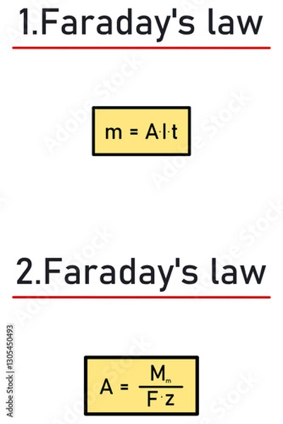 Obraz Faraday's first and second laws - formulas in the yellow box