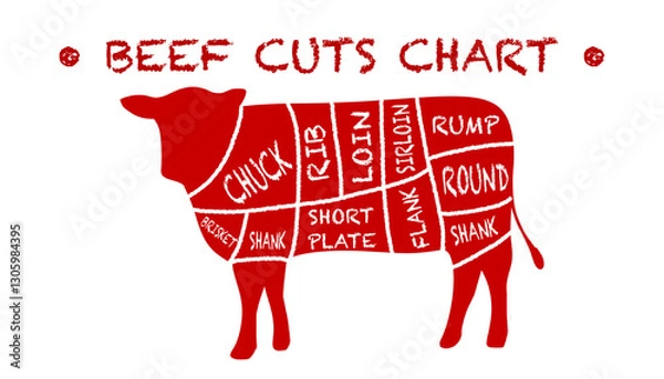 Fototapeta Beef Cuts guide, chart, diagram, red silhouette on transparent background, PNG