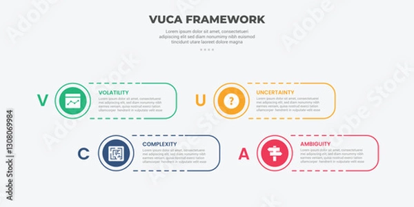 Fototapeta vuca world model infographic outline style with 4 point template with round rectangle shape dotted line with circle edge for slide presentation
