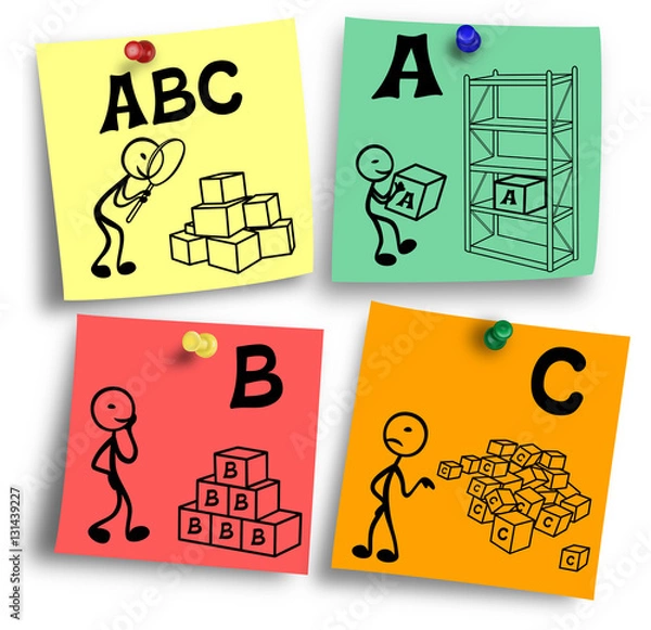 Fototapeta abc principle essentials represented on a colorful notes