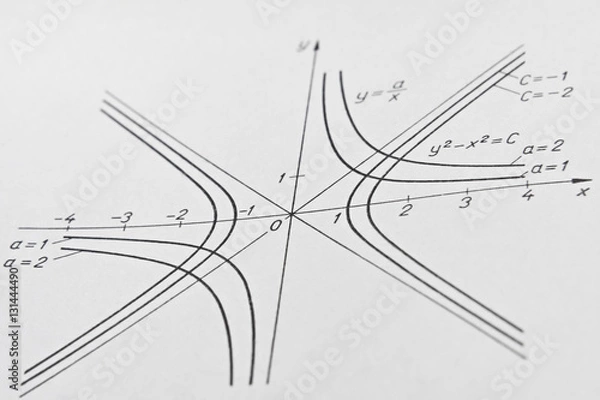 Obraz Zbliżenie hiperboli
