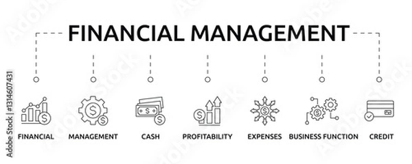 Fototapeta financial management banner with icon and keywords